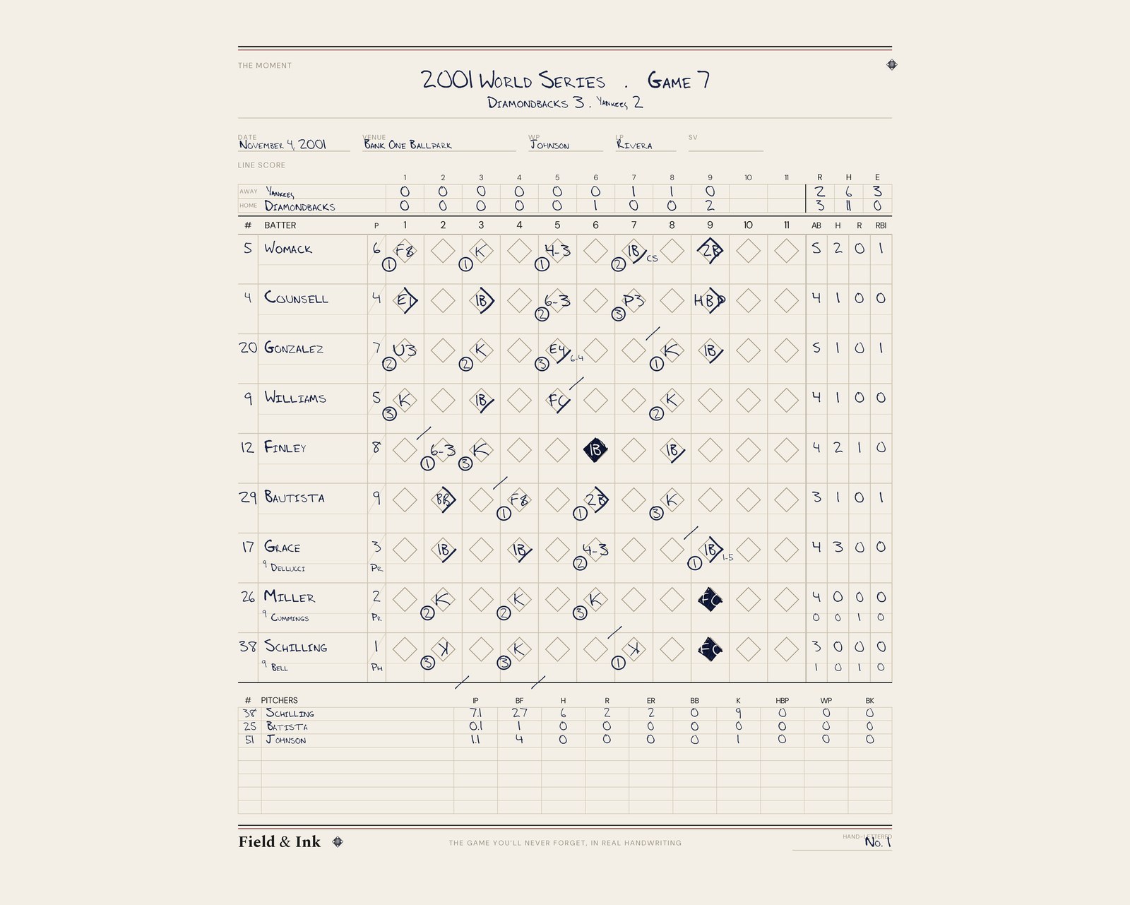 Diamondbacks — 2001 World Series · Game 7 hand-lettered scorecard
