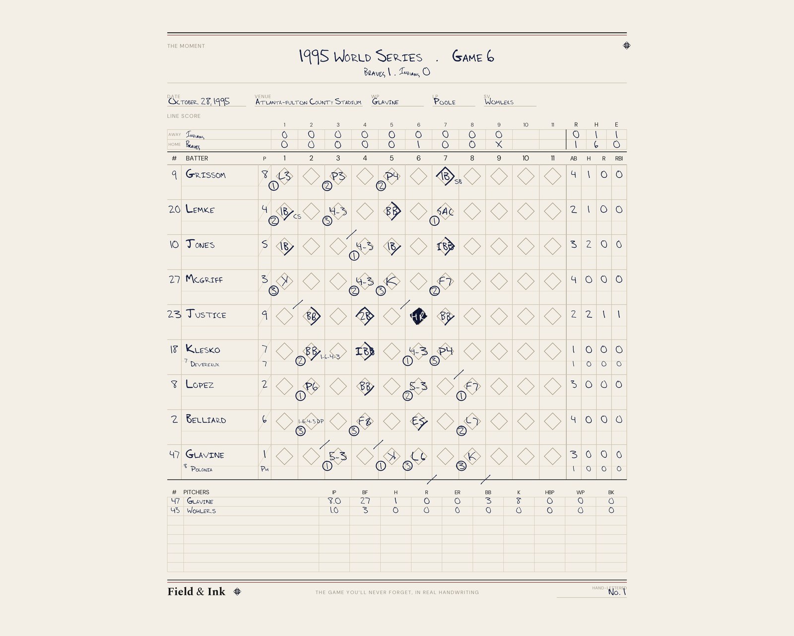 Braves — 1995 World Series · Game 6 hand-lettered scorecard