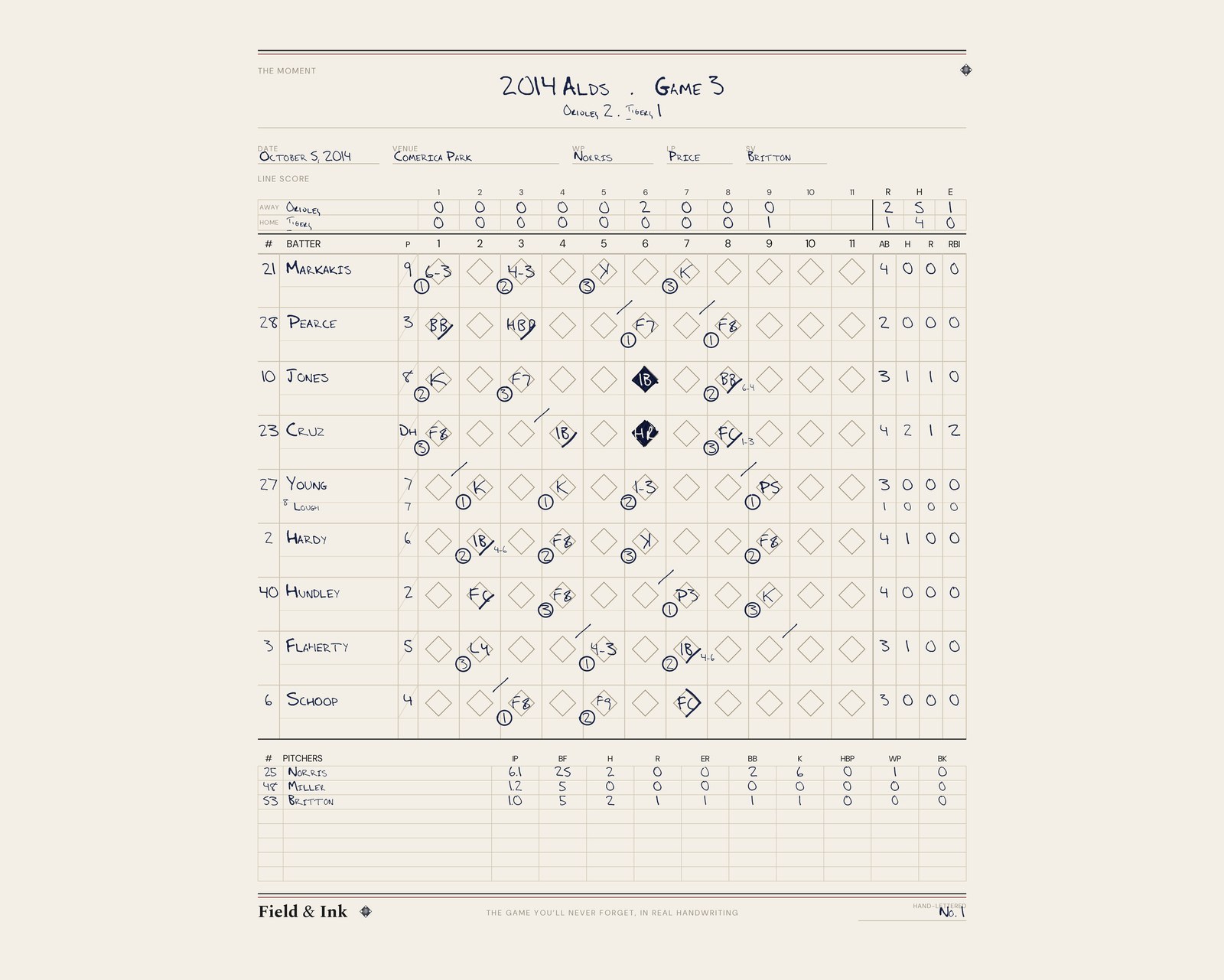 Orioles — 2014 ALDS · Game 3 hand-lettered scorecard