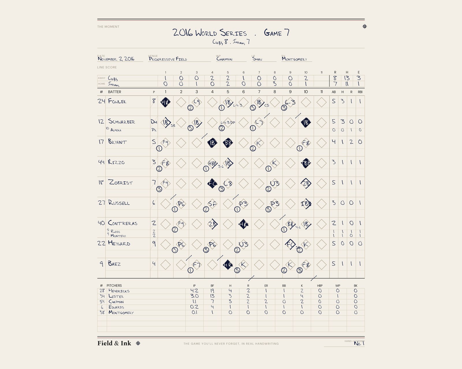 Cubs — 2016 World Series · Game 7 hand-lettered scorecard