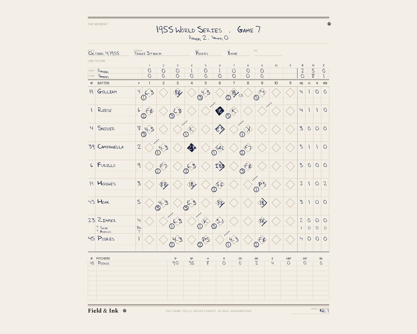 Brooklyn Dodgers — 1955 World Series · Game 7 hand-lettered scorecard