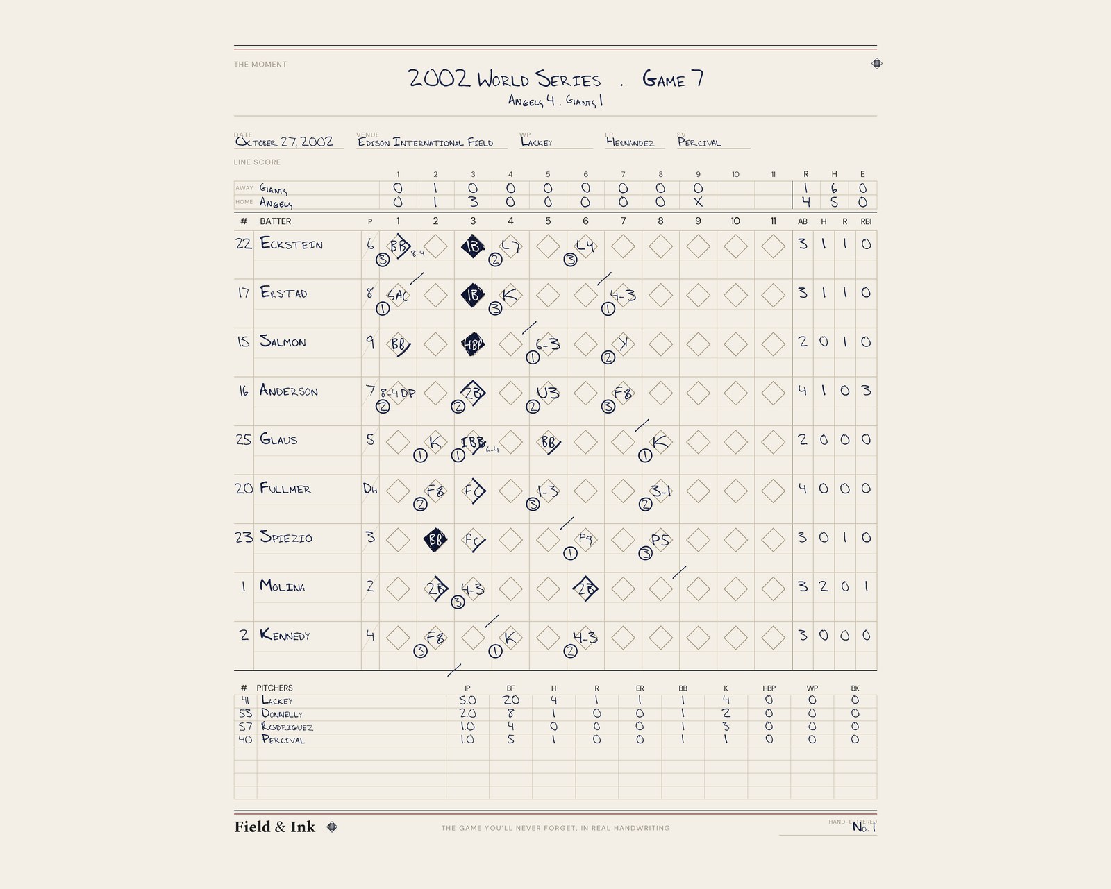 Angels — 2002 World Series · Game 7 hand-lettered scorecard