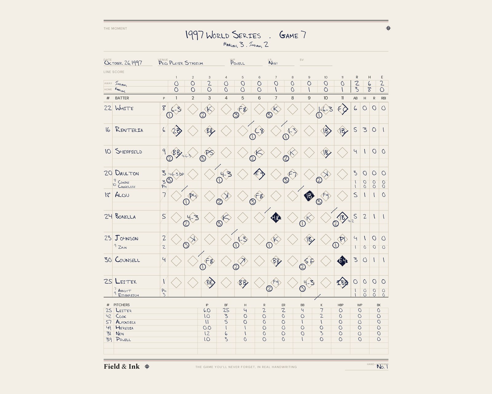 Marlins — 1997 World Series · Game 7 hand-lettered scorecard