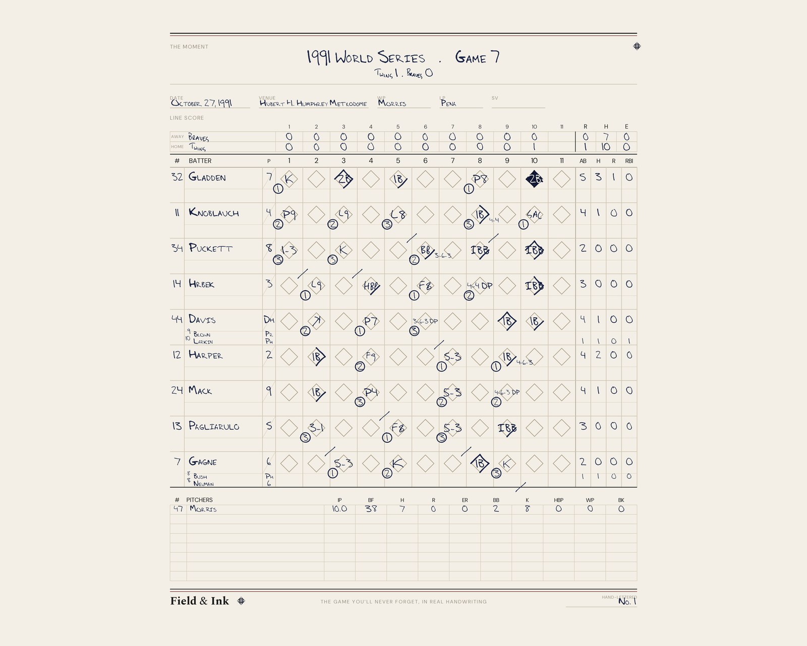 Twins — 1991 World Series · Game 7 hand-lettered scorecard