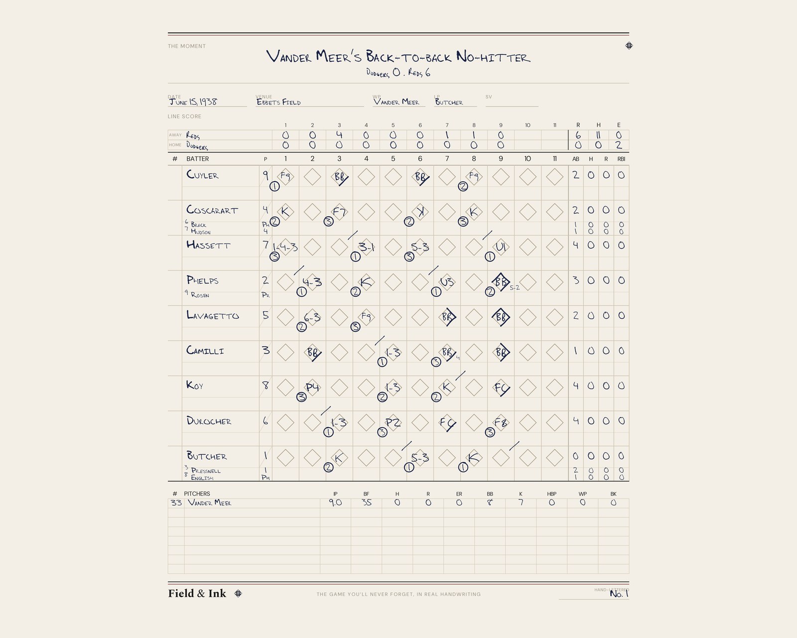 Vander Meer's 2nd No-Hitter (1938) hand-lettered scorecard