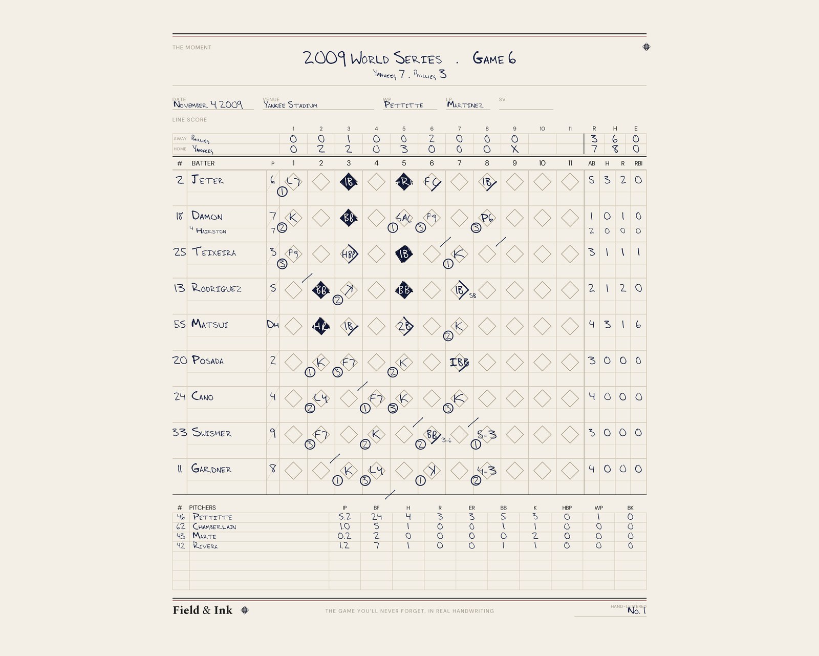 Yankees — 2009 World Series · Game 6 hand-lettered scorecard