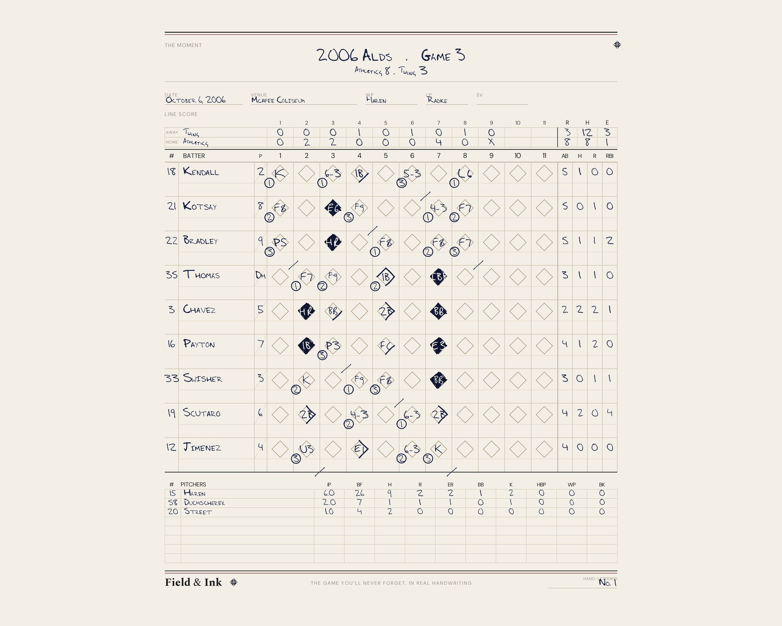 Athletics — 2006 ALDS · Game 3 hand-lettered scorecard