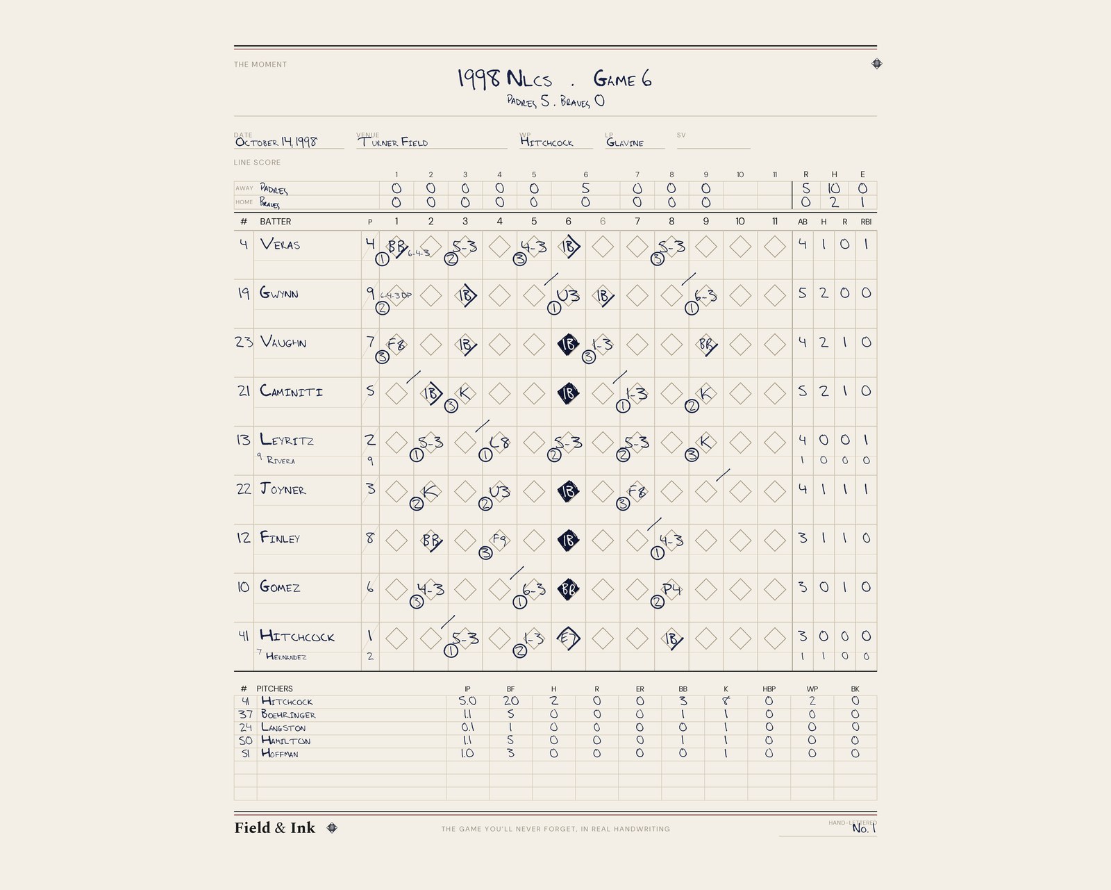 Padres — 1998 NLCS · Game 6 hand-lettered scorecard