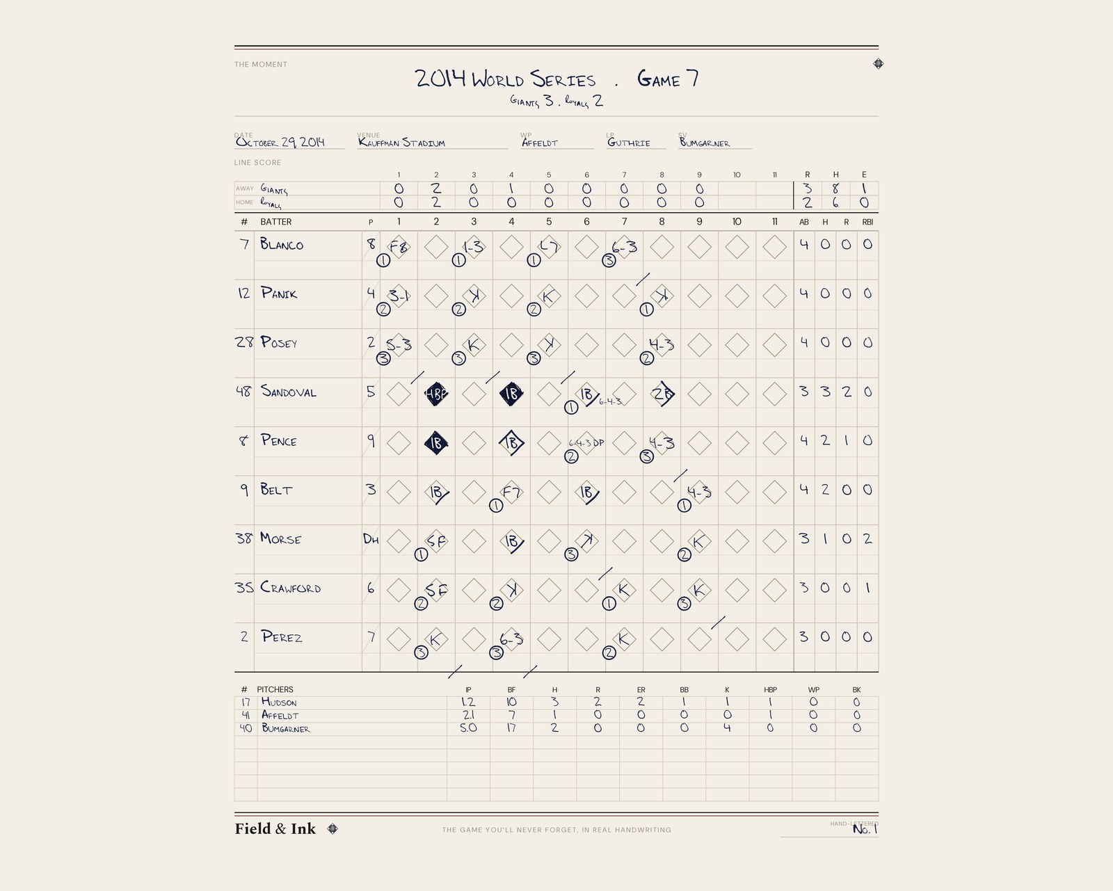 Giants — 2014 World Series · Game 7 hand-lettered scorecard