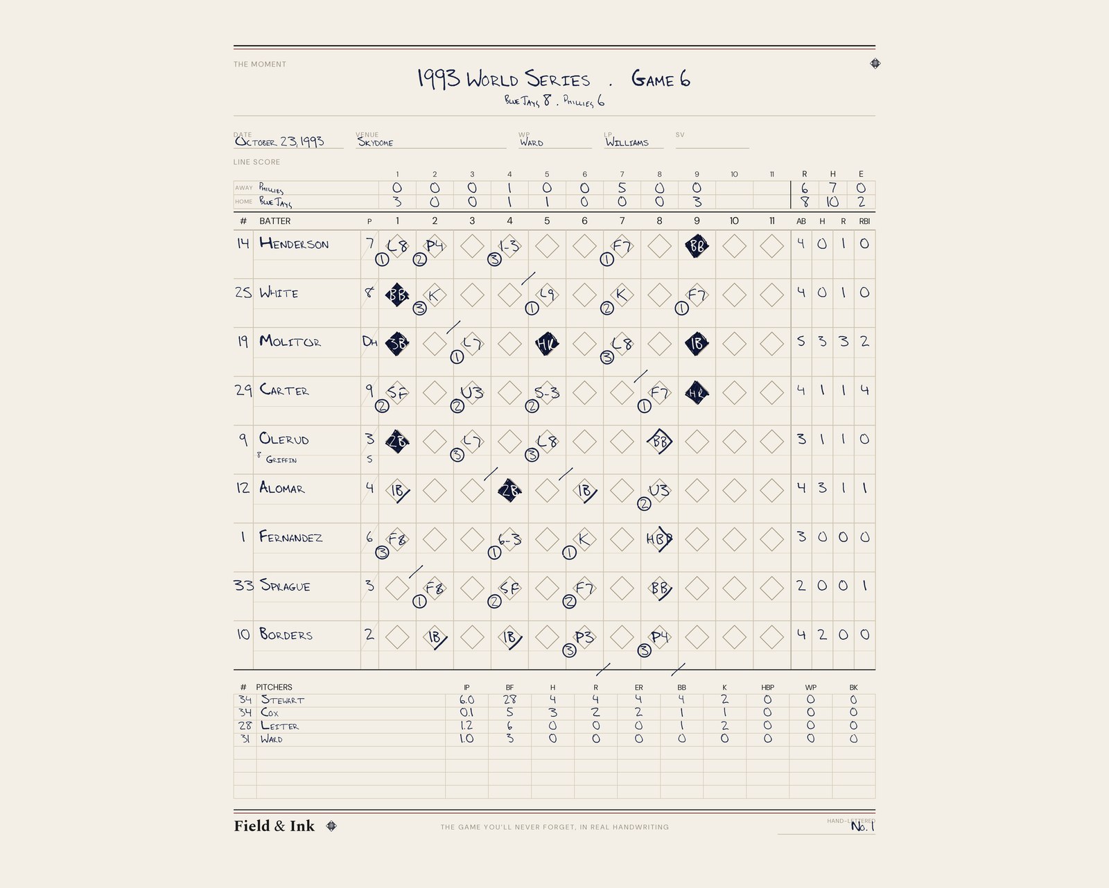 Blue Jays — 1993 World Series · Game 6 hand-lettered scorecard
